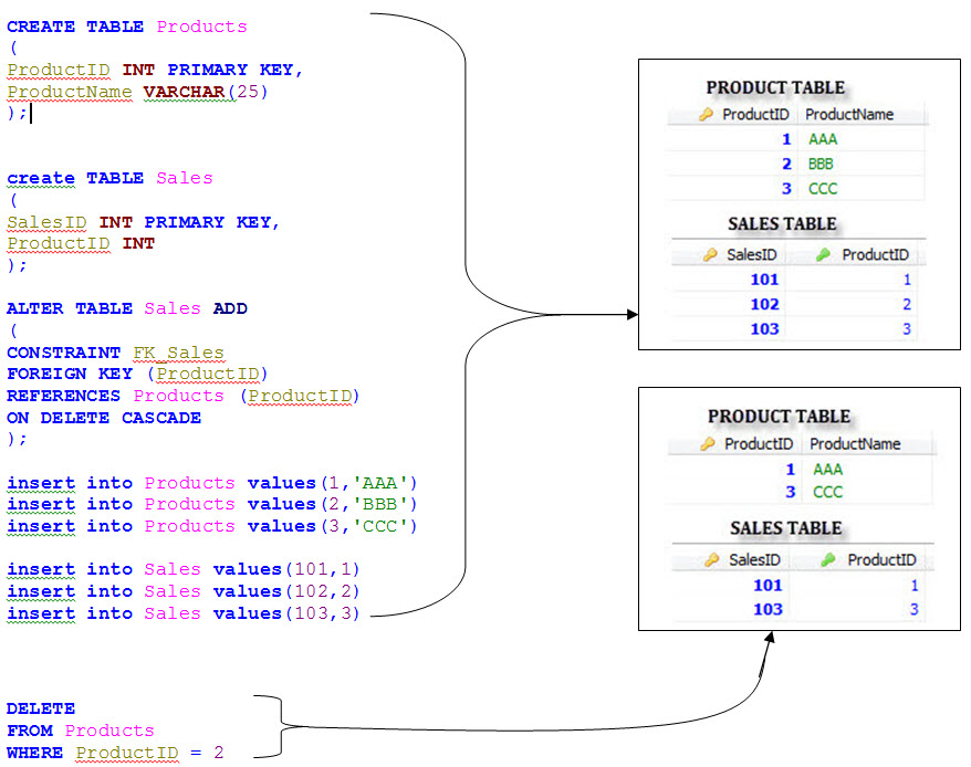 mysql-on-delete-on-update-cascade-0